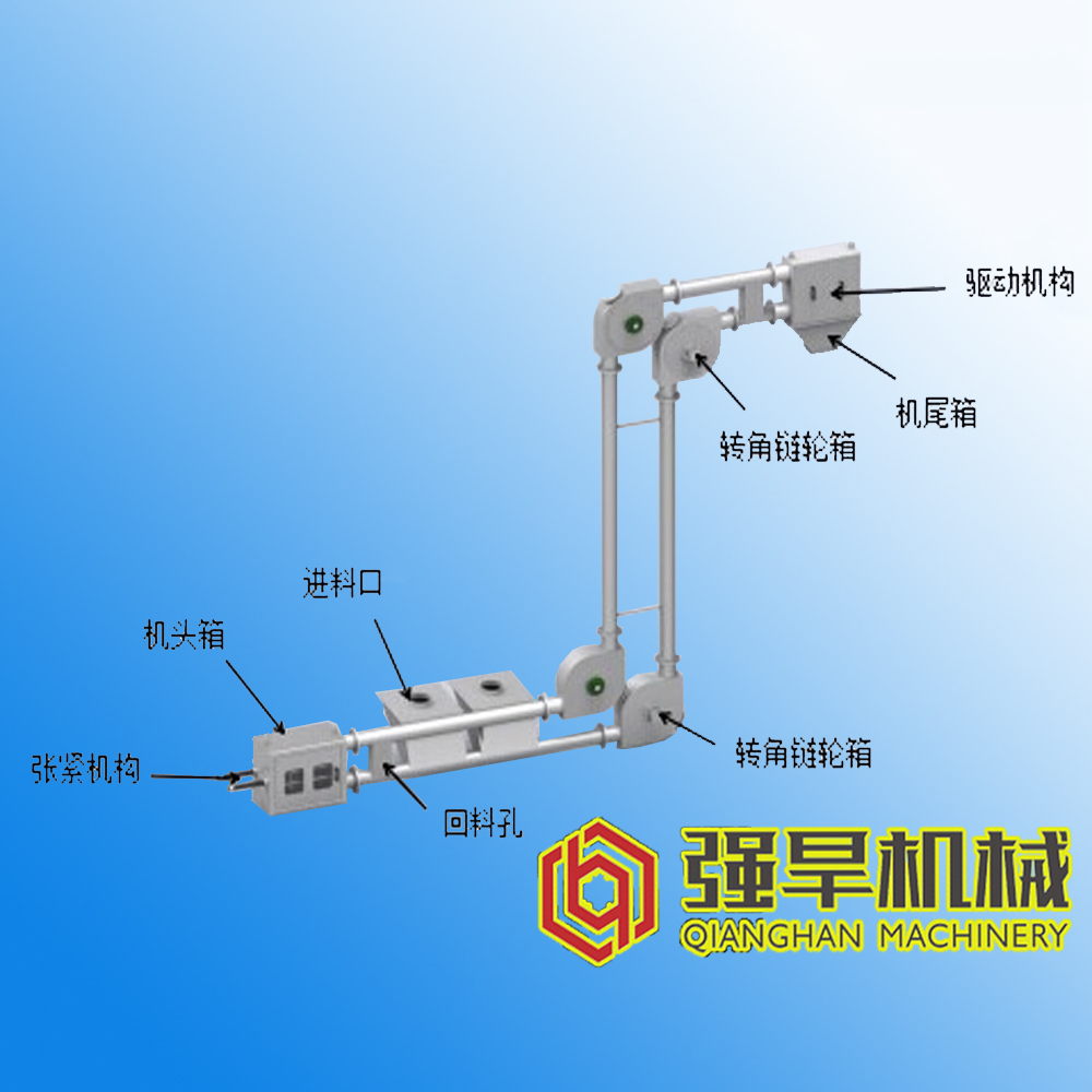 管鏈輸送機